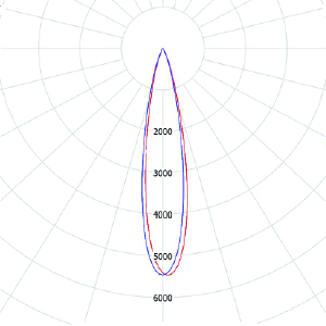 XZ-FL(BIGEYE 720W)-20